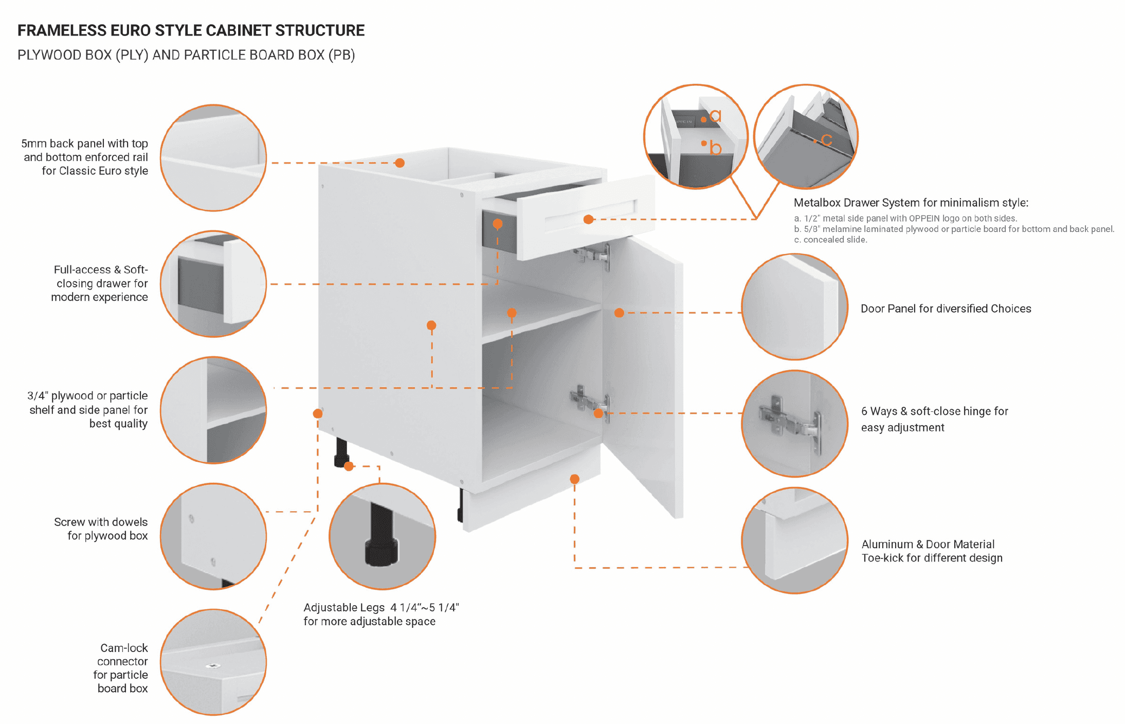Cabinet box construction